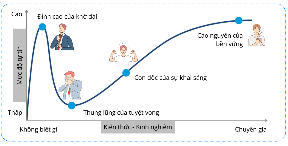 Tại sao chúng ta hay bỏ cuộc giữa chừng?